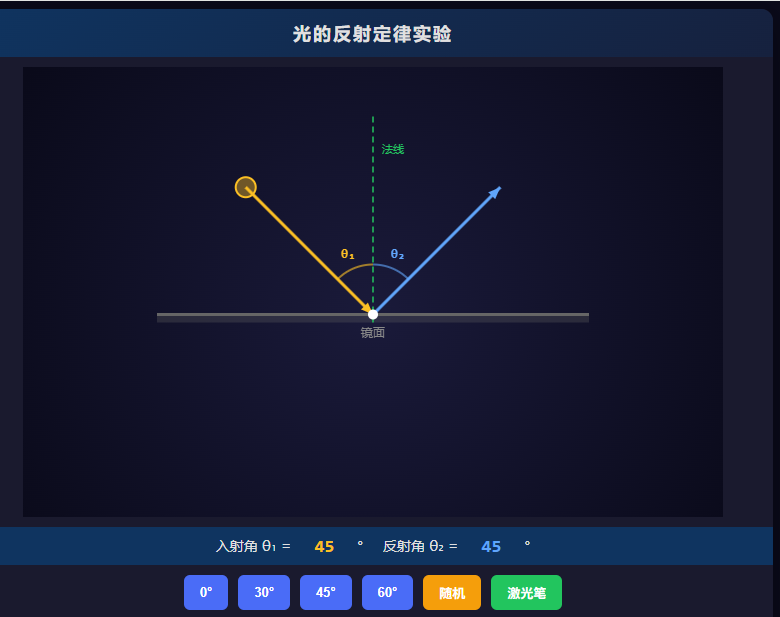 光的反射定律